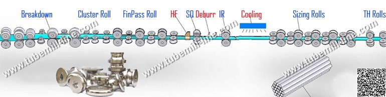 tube mill line roll tooling mould roller design.jpg
