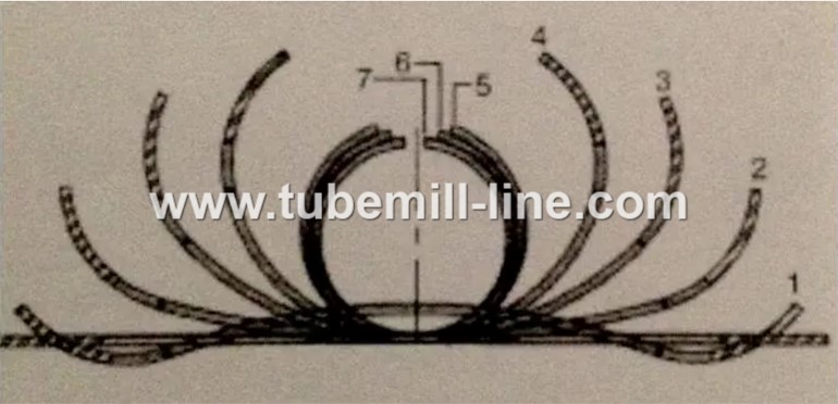 tube mill roll tooling flower copra design.jpg