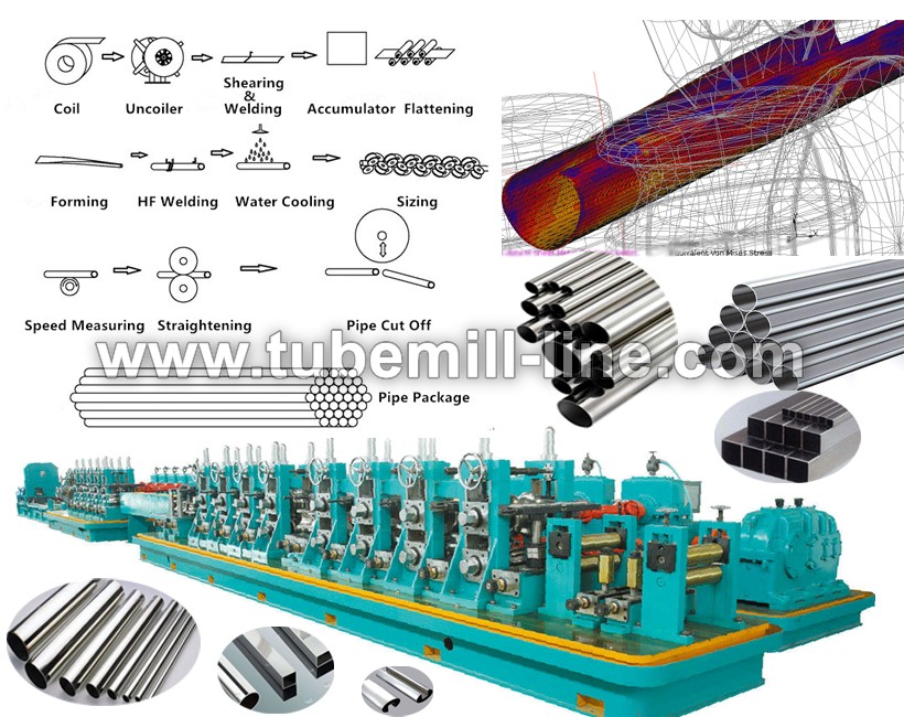 Supply Tube Mill, Tubing Mills, HF Tube Mill, Erw Tube Mill, Tube Mill Roller, Tube Mill Roll Set, Tube Mill Mould, Pipe Mill.jpg