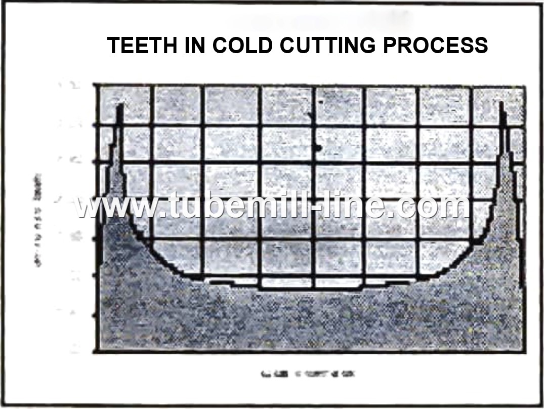 teeth in cutting process for tube mill cold cutting saw.jpg